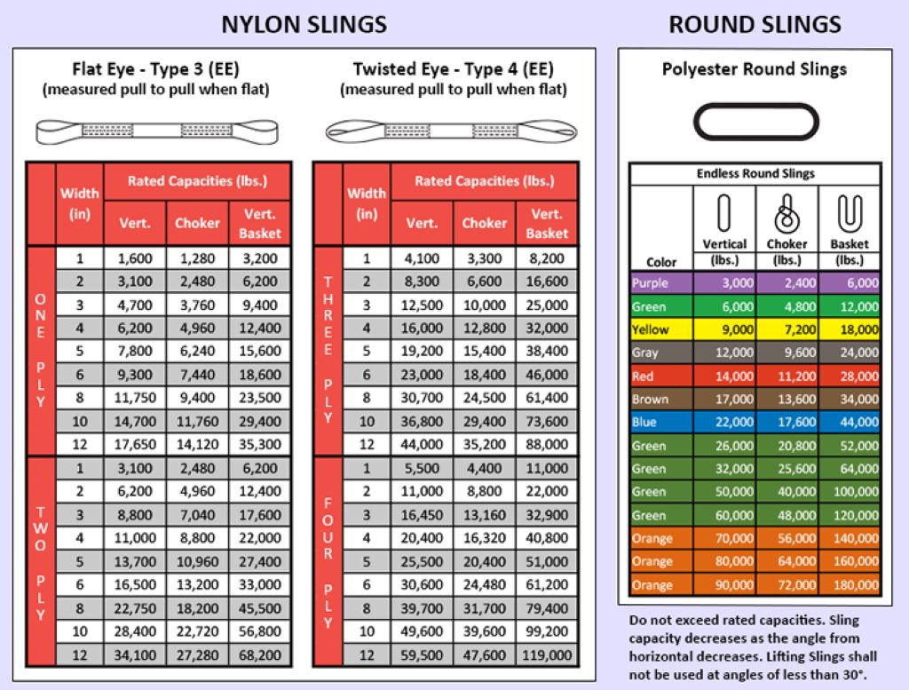 Calculating the Right Wire Rope Size