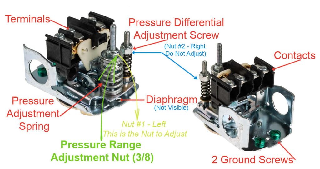 Understanding the Pressure Switch