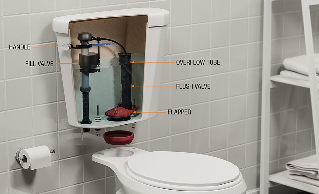 How Can I Make My Toilet Flush Faster?