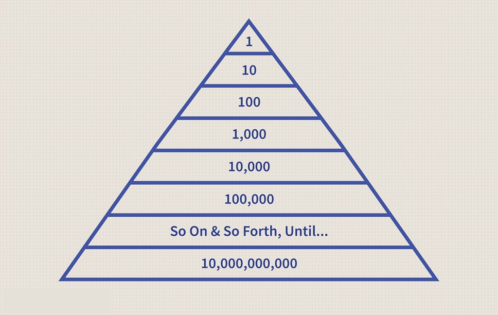 The Basics Of Pyramid Schemes